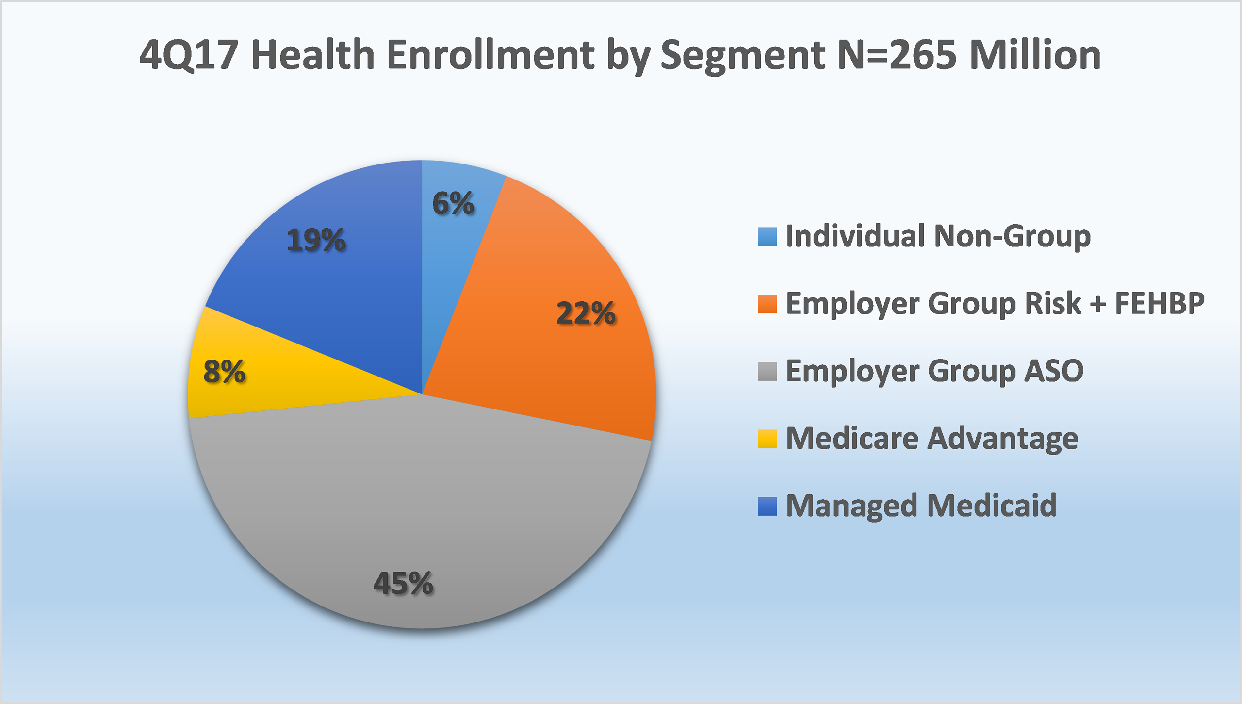 YearEnd Trends in Health Insurance Enrollment and Segment Performance